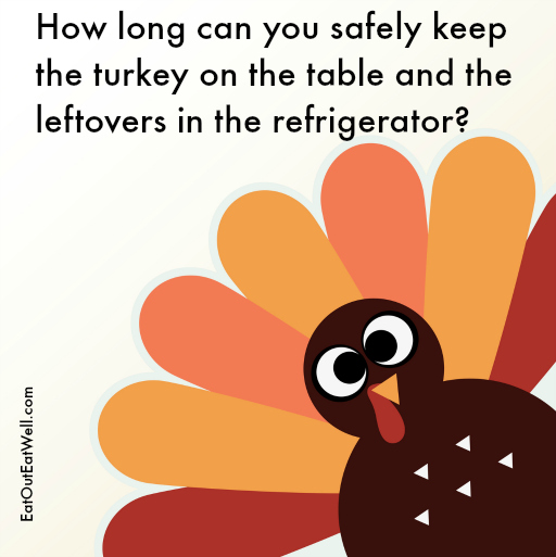 How Long Do Thanksgiving Leftovers Last After the Holiday?